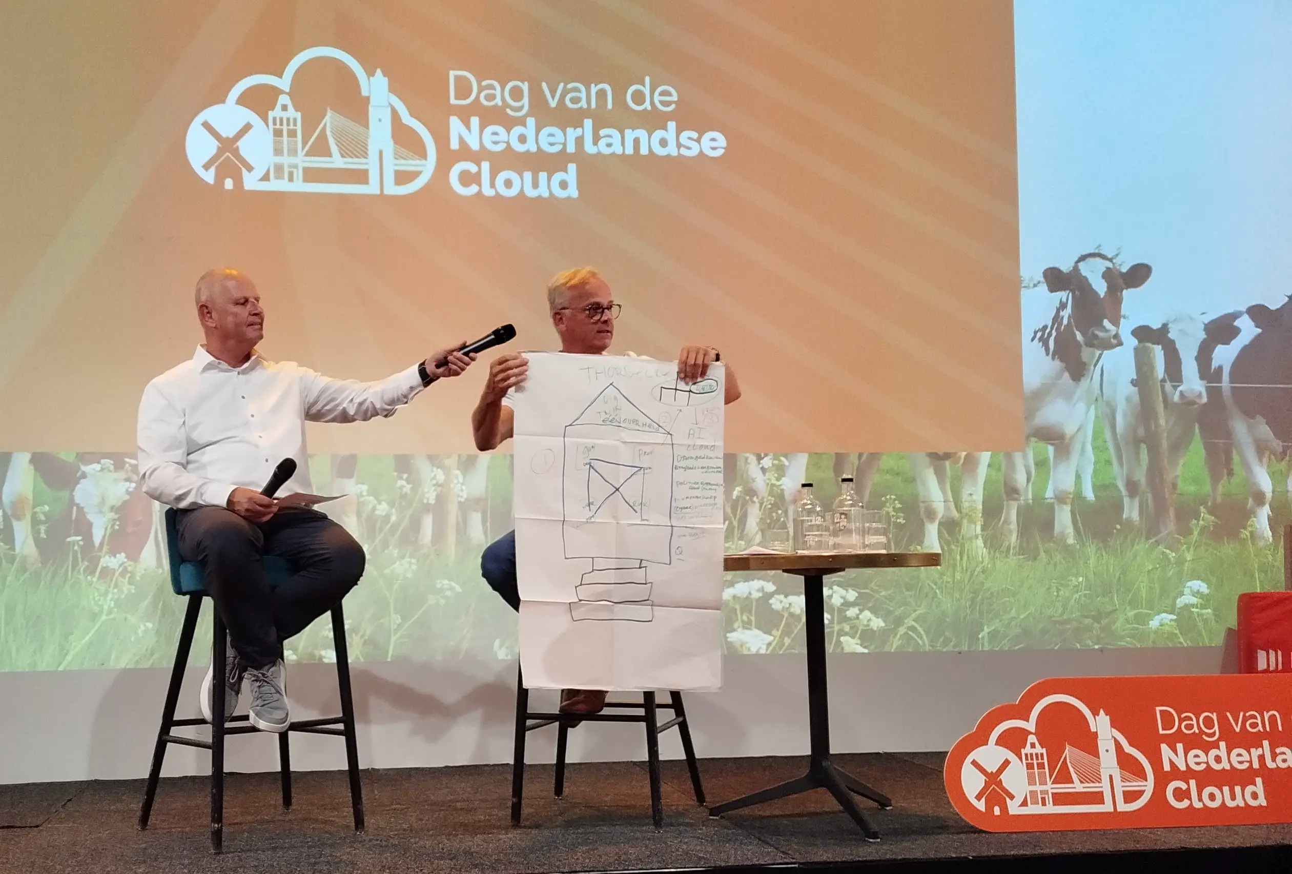 Nederlandse Cloud